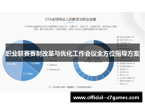 职业联赛赛制改革与优化工作会议全方位指导方案 职业联赛赛制改革与优化工作会议全方位指导方案