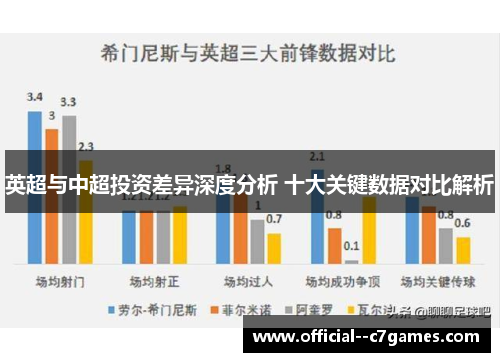 英超与中超投资差异深度分析 十大关键数据对比解析