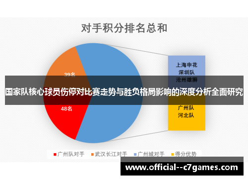 国家队核心球员伤停对比赛走势与胜负格局影响的深度分析全面研究