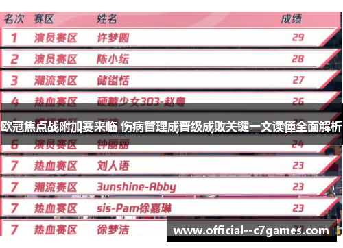 欧冠焦点战附加赛来临 伤病管理成晋级成败关键一文读懂全面解析 欧冠焦点战附加赛来临 伤病管理成晋级成败关键一文读懂全面解析