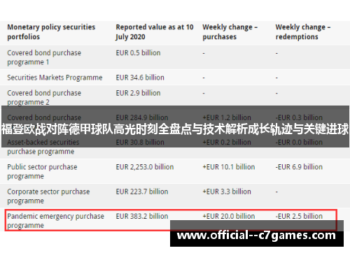福登欧战对阵德甲球队高光时刻全盘点与技术解析成长轨迹与关键进球 福登欧战对阵德甲球队高光时刻全盘点与技术解析成长轨迹与关键进球