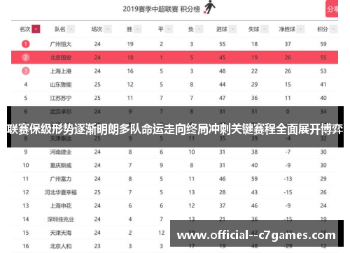联赛保级形势逐渐明朗多队命运走向终局冲刺关键赛程全面展开博弈 联赛保级形势逐渐明朗多队命运走向终局冲刺关键赛程全面展开博弈