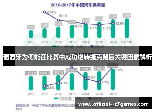 葡萄牙为何能在比赛中成功逆转捷克背后关键因素解析