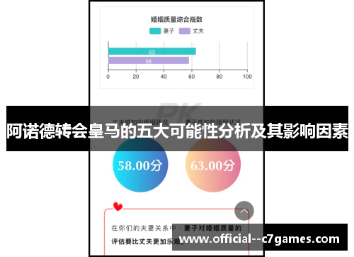 阿诺德转会皇马的五大可能性分析及其影响因素