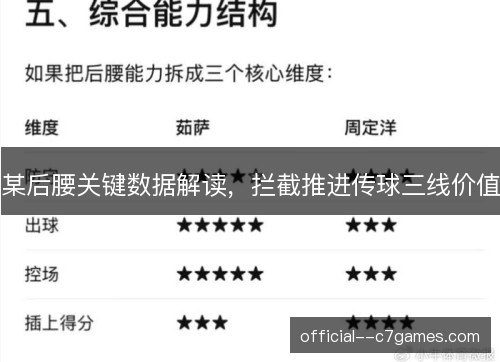 某后腰关键数据解读,拦截推进传球三线价值 某后腰关键数据解读,拦截推进传球三线价值